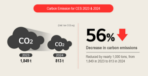 رویکرد کلی‌نگر ال‌جی نسبت به پایداری(Sustainability) در نمایشگاه CES 2024